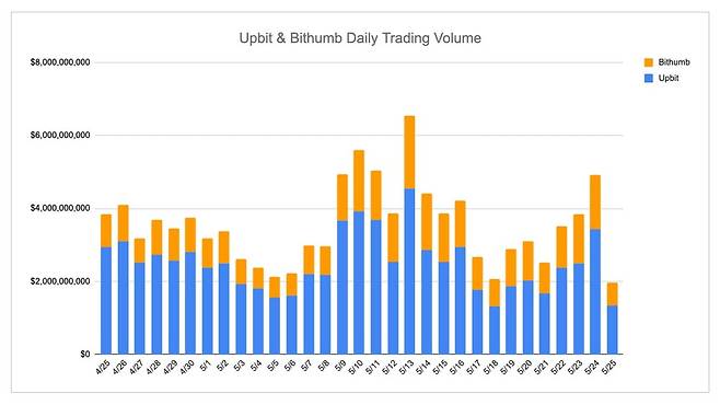 사진=INF크립토랩 / 데이터=코인게코