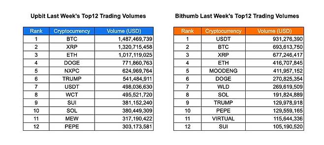 사진=INF크립토랩 / 데이터=코인게코