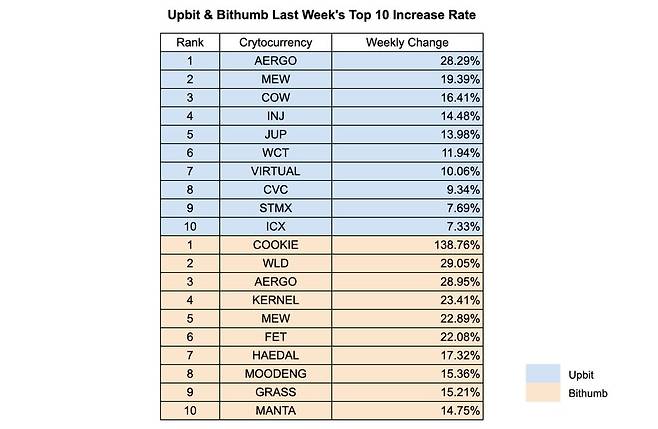 사진=INF크립토랩 / 데이터=업비트, 빗썸