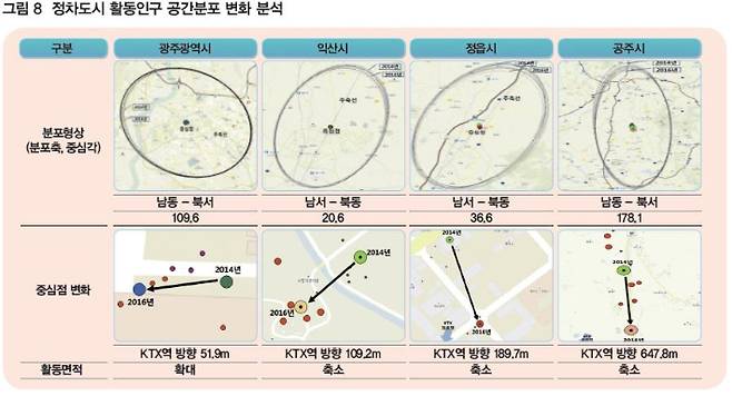 국토연구원 제공
