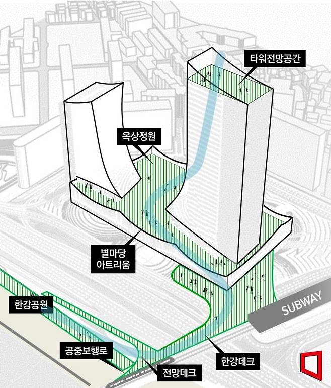동서울터미널 현대화사업 개요. 서울시 제공