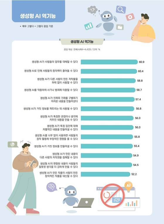 방송통신위원회