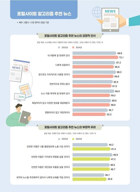 방송통신위원회
