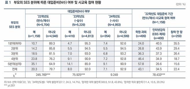 /사진제공=한국교육개발원