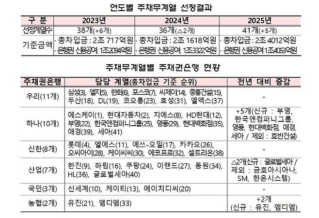 (자료=금융감독원 제공) photo@newsis.com *재판매 및 DB 금지