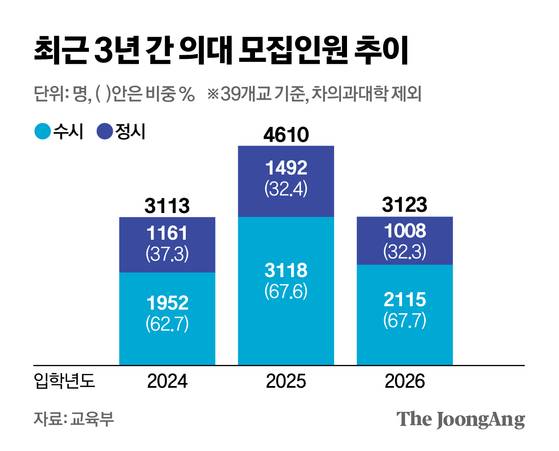 신재민 기자