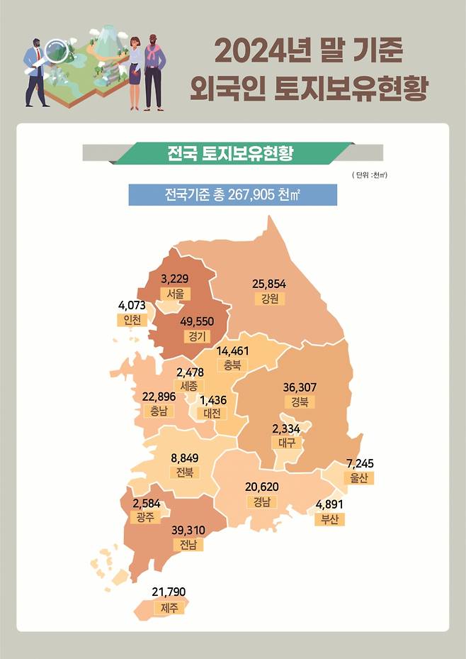 2024년 말 기준 외국인 토지소유현황. /사진제공=국토교통부