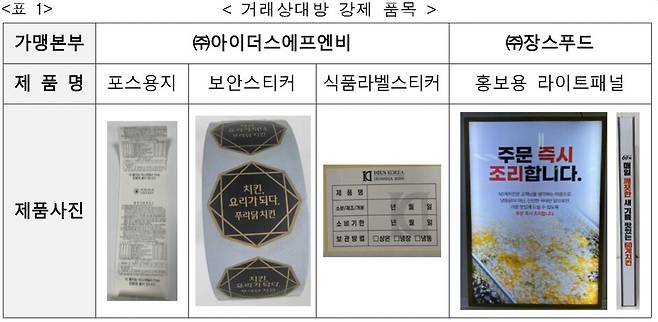 공정위는 '푸라닭' 운영사 아이더스에프앤비와 '60계치킨' 운영사 장스푸드에 시정명령을 부과했다고 30일 밝혔다. 사진은 거래상대방 감제 품목 ⓒ공정위 제공