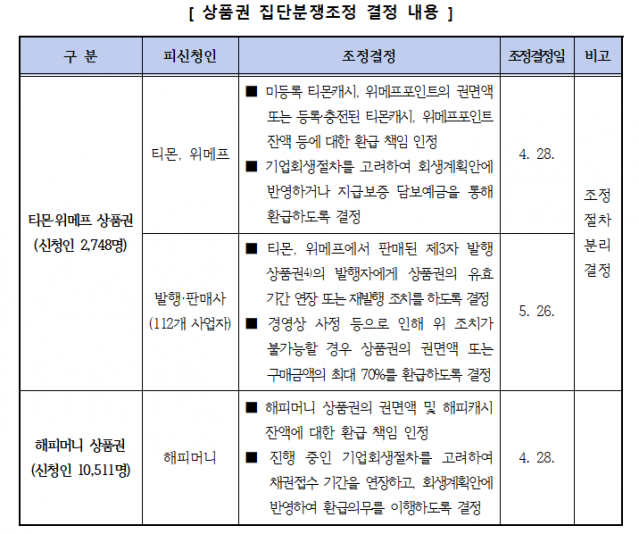 한국소비자원 소비자분쟁조정위원회