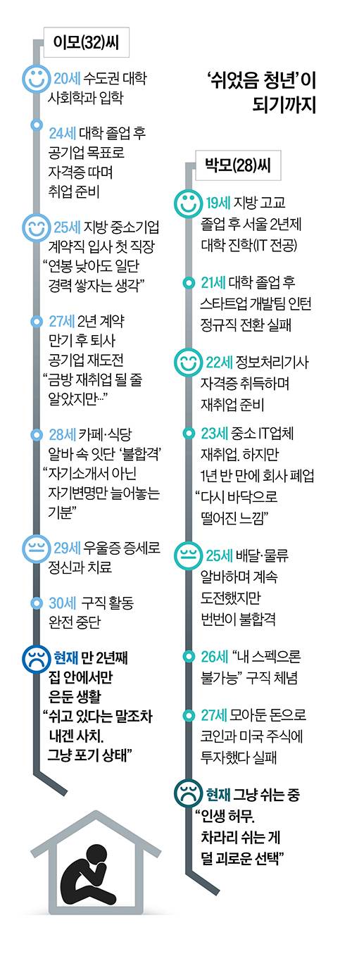 그래픽=이현민 기자