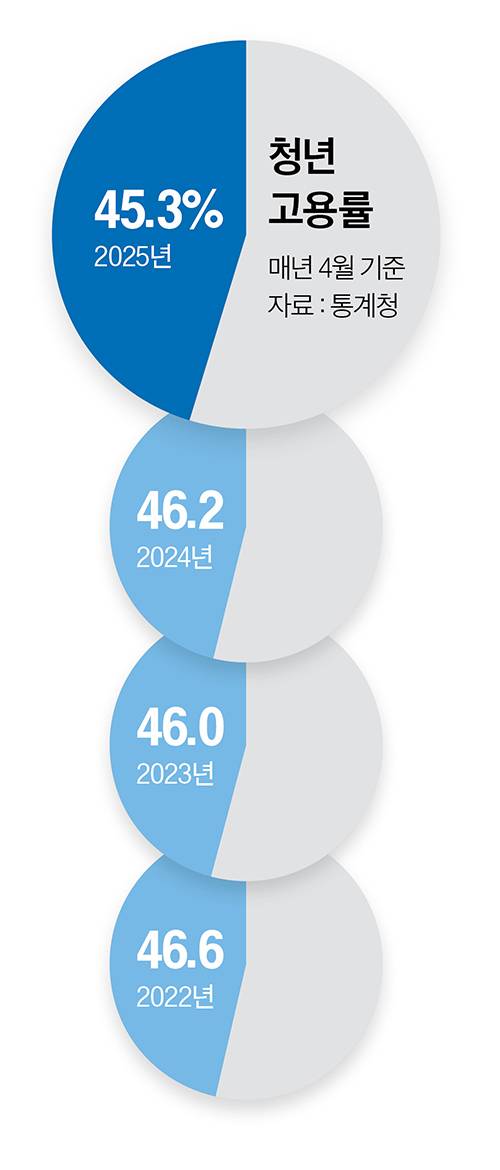 그래픽=이현민 기자
