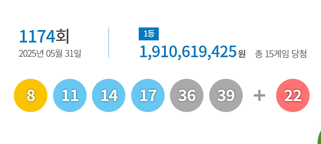 5월31일 복권 당첨번호. 동행복권 홈페이지 갈무리