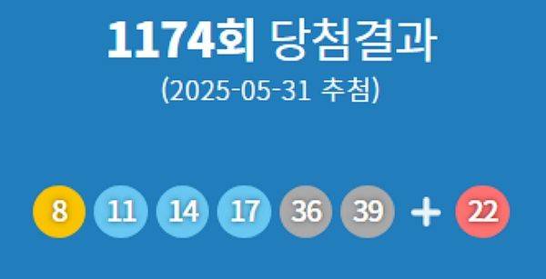 ⓒ동행복권