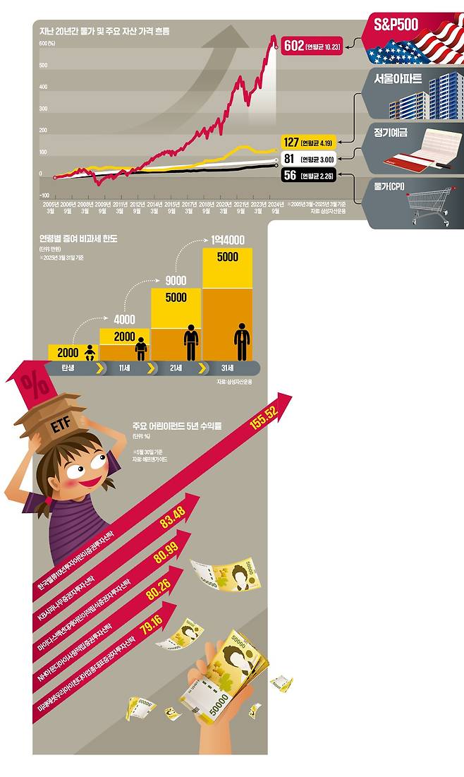 그래픽=이정희 기자