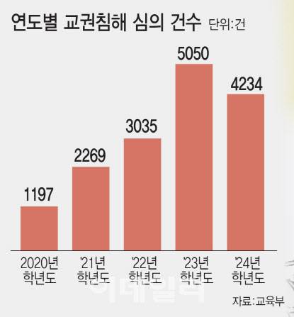 (그래픽=김일환 기자)