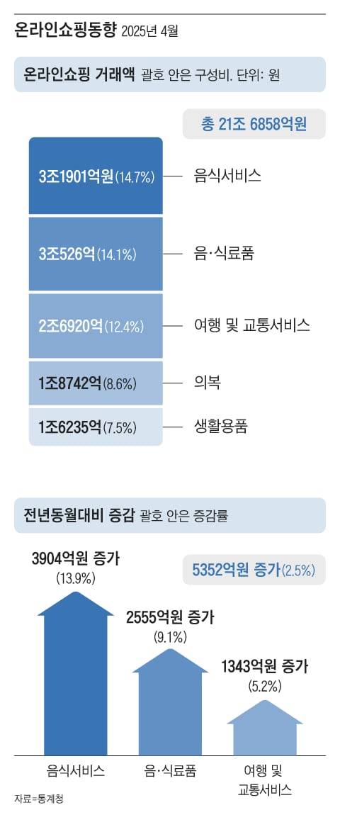 그래픽=조선디자인랩 김영재