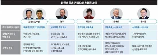 그래픽=송영 기자