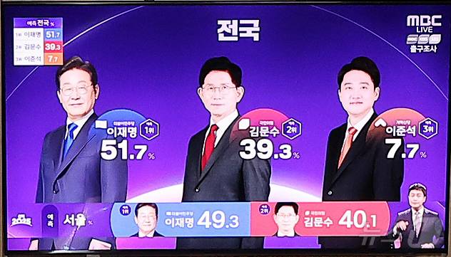 제21대 대통령 선거 투표일인 3일 오후 서울 중구 서울역에서 방송3사 출구조사 결과가 나오고 있다. 2025.6.3/뉴스1 ⓒ News1 김진환 기자