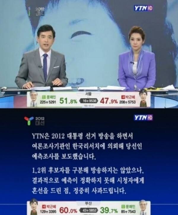 ▲ 2012년 대선 당시 YTN 사과방송