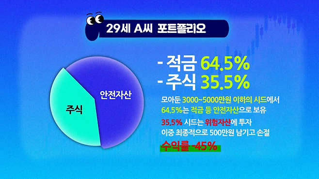 유튜브 <영앤리치 상담소> EP.9에 등장하는 일반인 투자자 A씨의 포트폴리오