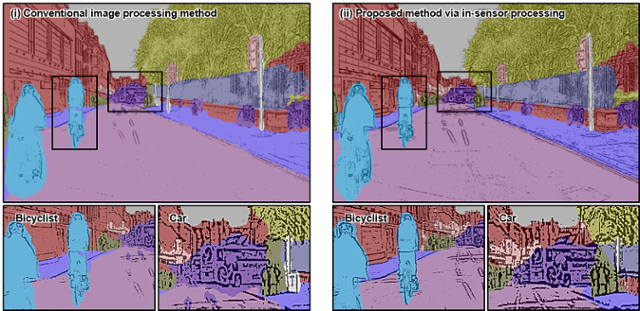 성능 시험을 위해 합성된 그림을 기존 자율주행 기술용 시각 센서(왼쪽)와 울산과학기술원(UNIST) 공동 연구진이 새로 개발한 시각 센서가 각각 인식한 모습. UNIST의 센서가 그림 속 객체를 더 선명하고 정확하게 구분해 보여준다. 아래 네 그림들은 위 두 그림들 속 네모 안의 사람과 차량을 각각 확대한 것이다. UNIST 제공