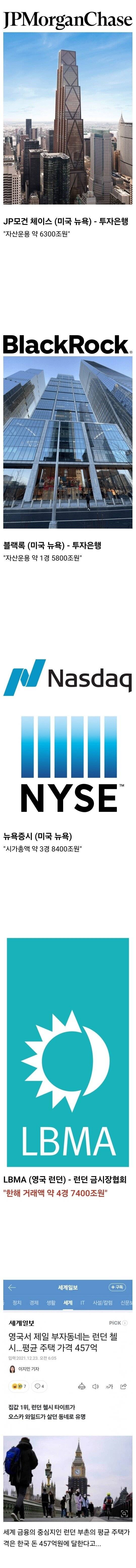 ㆍㄴㅅㄴ.jpg 싱글벙글 미쳐버린 21세기 금융업 규모