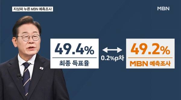 ▲ 4일 MBN 보도 갈무리.