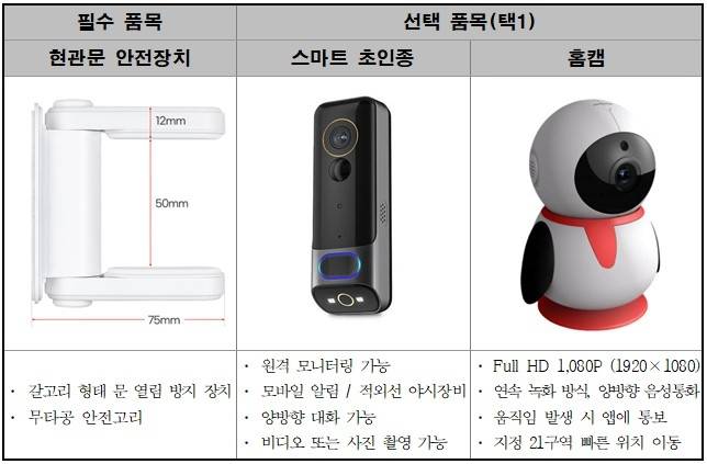 ‘안심홈세트’