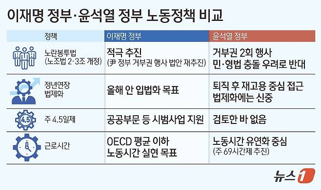 ⓒ News1 김초희 디자이너