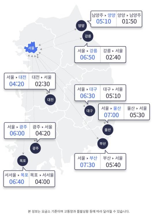 6일 주요 도시 간 예상 소요시간 (한국도로공사 홈페이지 갈무리)