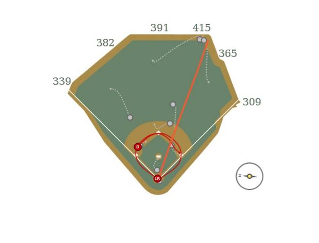 이정후의 2루타 정보. 사진=베이스볼 서번트