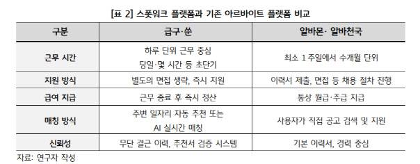 (자료=KB경영연구소)