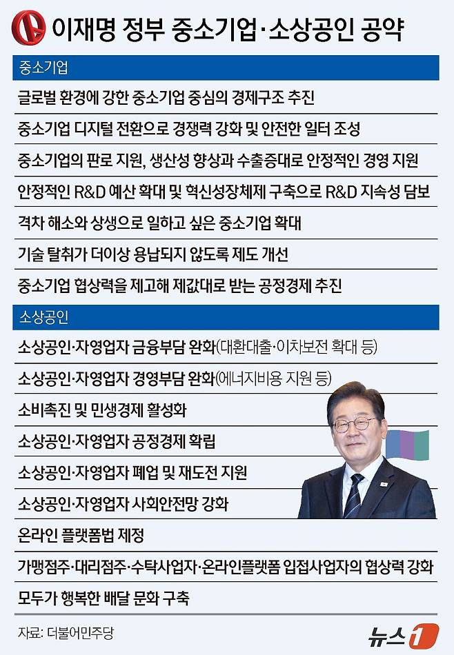 ⓒ News1 윤주희 디자이너