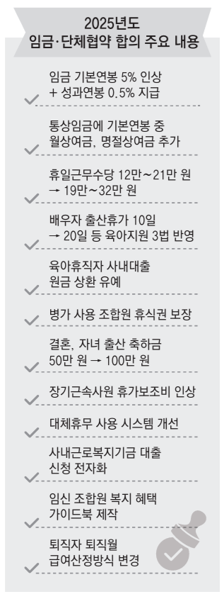 5일자 동아일보 노보에 포함된 임단협 주요내용.