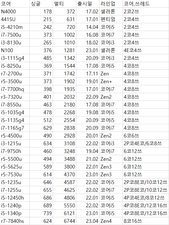 7fed8273a8826eeb3ee796e5479177696510cd8258c84214d4d6083352827d14eb30