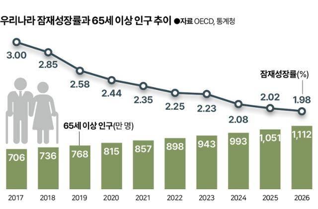 그래픽 = 신동준 기자