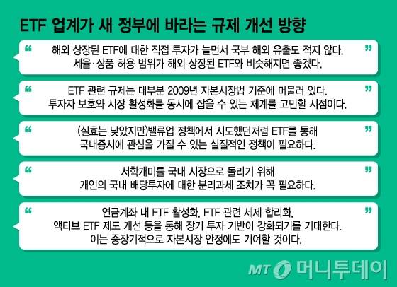ETF 업계가 새 정부에 바라는 규제 개선 방향/그래픽=김지영