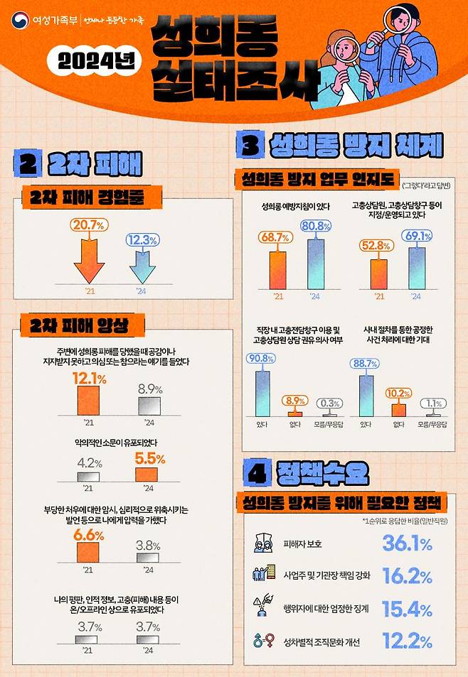 /사진제공=여성가족부