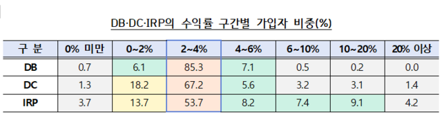 금융감독원 제공
