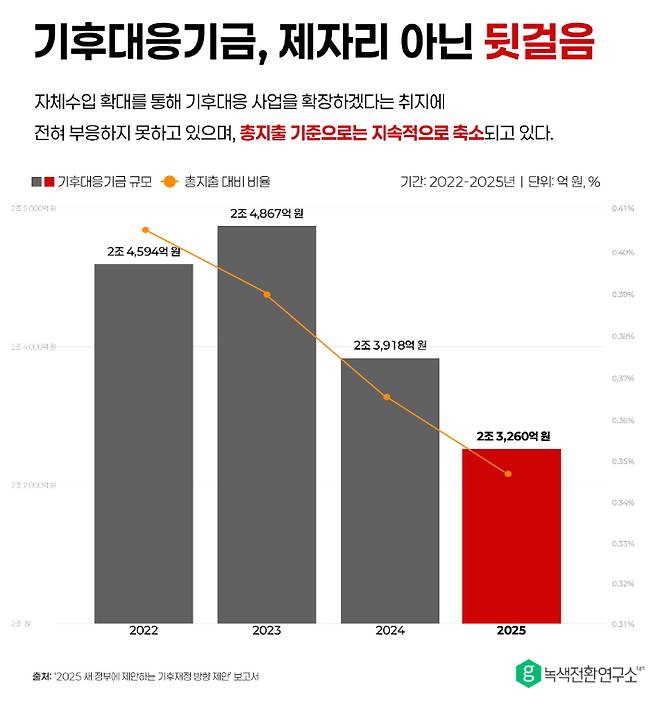 녹색전환연구소 제공