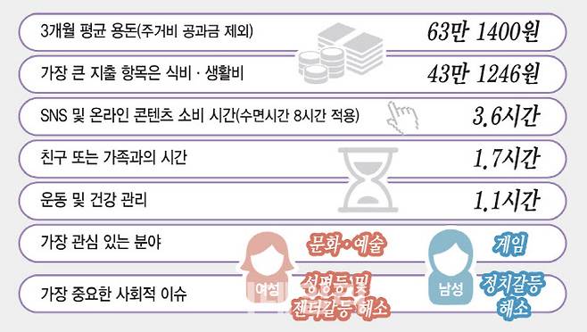 (그래픽=김일환 기자)