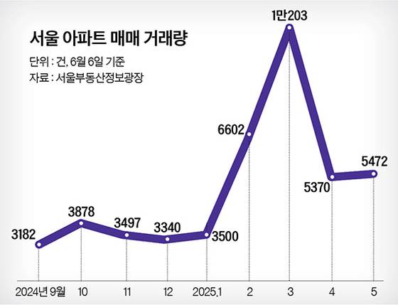 그래픽=정수경 기자 jung.suekyoung@joins.com