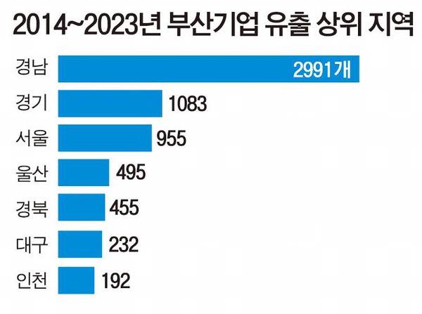 ※자료:한국평가데이터