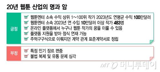 20년 웹툰 산업의 명과 암/그래픽=김지영