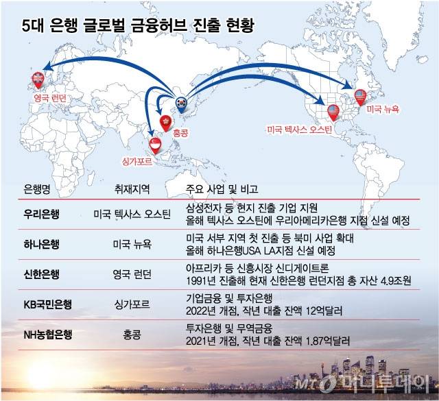 5대 은행 글로벌 금융허브 진출 현황/그래픽=최헌정