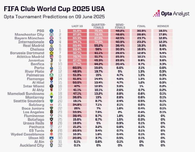 ◇사진출처=옵타