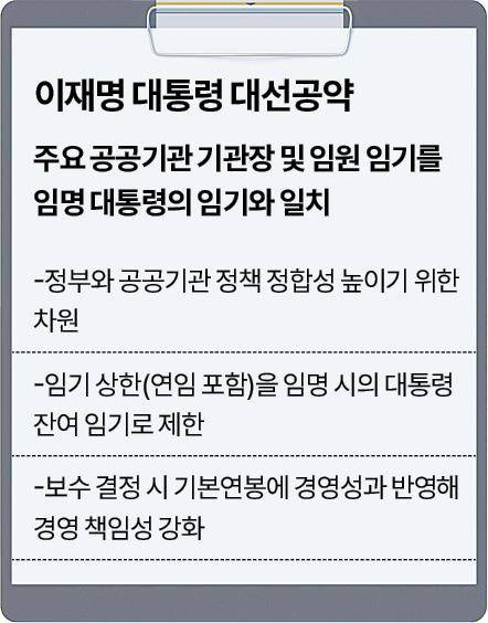 주요 공공기관 기관장 및 임원 임기. 그래픽=신동준 기자
