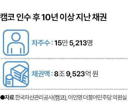 그래픽=신동준 기자