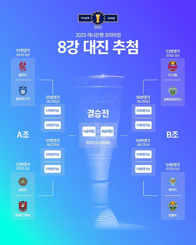 2025 하나은행 코리아컵 8강 대진표. /사진=대한축구협회 제공