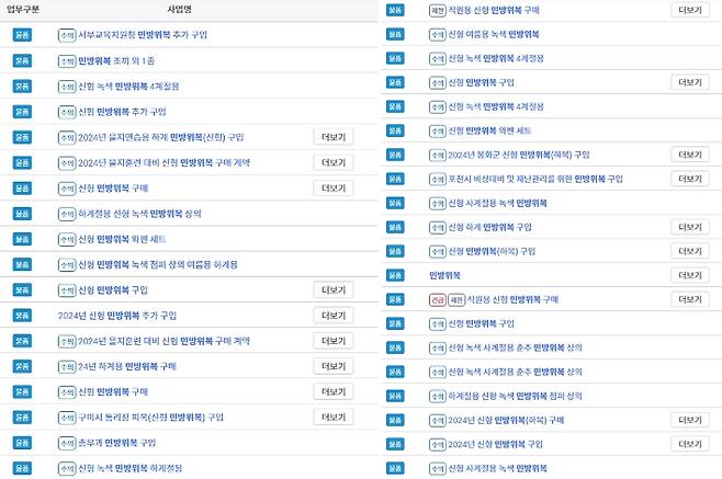 민방위복 복제 변경이 확정된 이후 신형 민방위복을 나라장터를 통해 구매한 지자체와 공공기관들. 나라장터 홈페이지 캡처